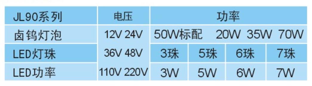 工作灯