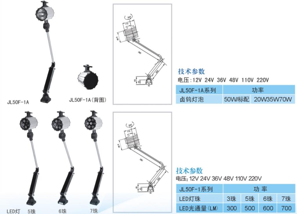 工作灯