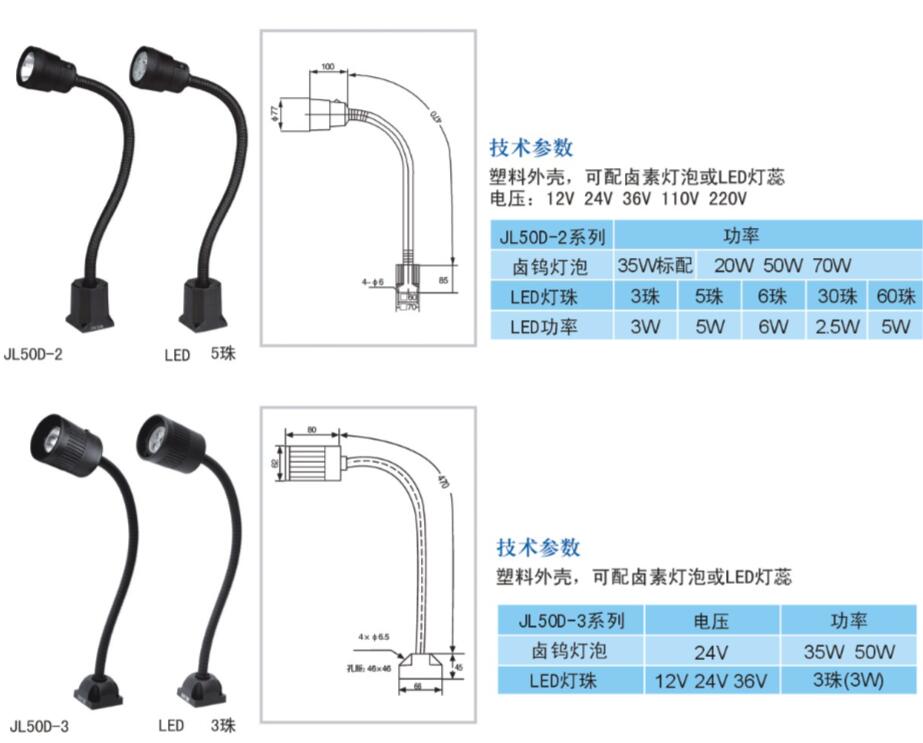 工作灯