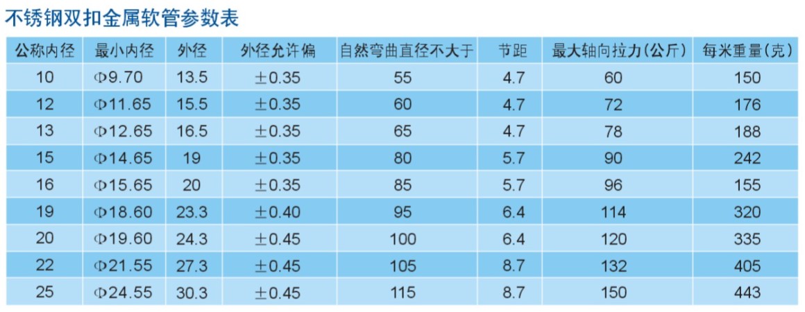 金属软管