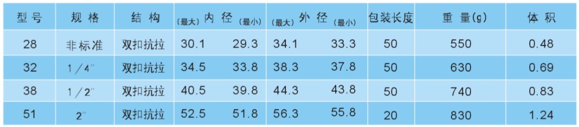金属软管