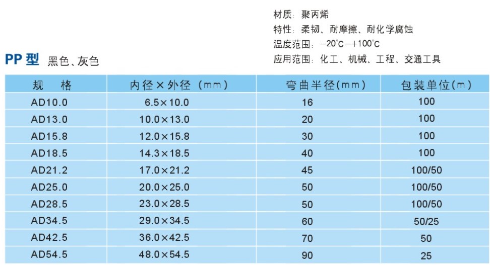波纹软管